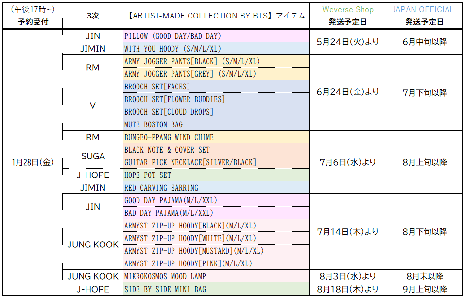 2022最新】3次予約販売、いつ届く?「アーティストメイドBY BTS