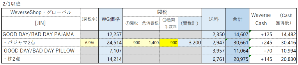 関税/送料込み【twistedpendant】プレミアムソードバンドリング 